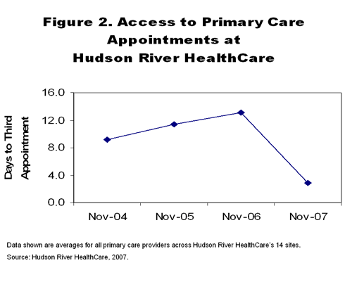 IMPORTED: www_commonwealthfund_org__usr_img_QM_chart_1_17_08_2.gif