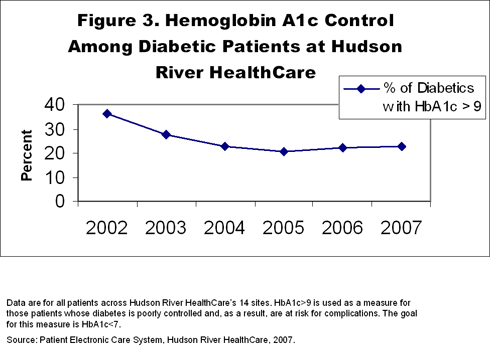 IMPORTED: www_commonwealthfund_org__usr_img_QM_chart_1_17_08_3.gif