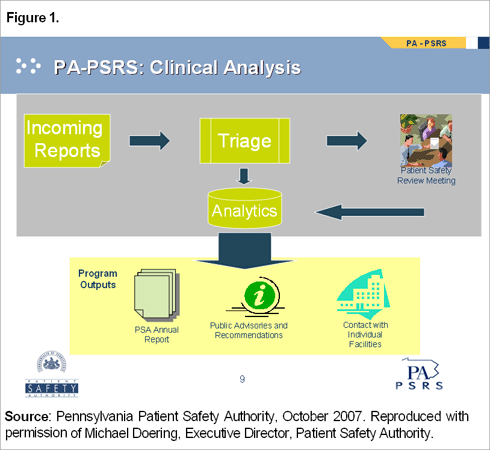 IMPORTED: www_commonwealthfund_org__usr_img_SIA_12_13_07_fig1.gif