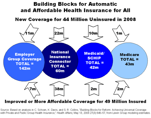 IMPORTED: www_commonwealthfund_org__usr_img_Schoen_Blocks_itl_image.gif