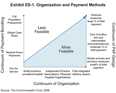 IMPORTED: www_commonwealthfund_org__usr_img_Shih_organiz_ESchart450x363.gif