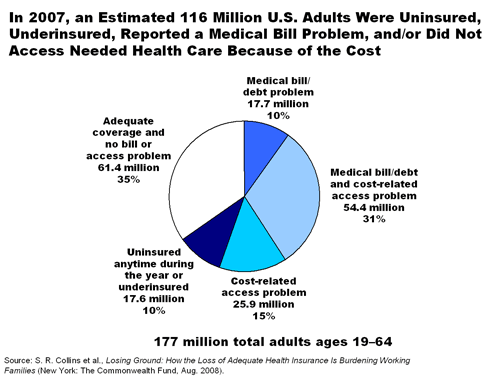 IMPORTED: www_commonwealthfund_org__usr_img_Survey_Figure2.gif