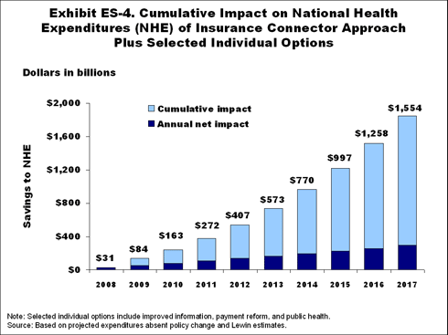 bendingcurve ES fig1 IMPORTED: www_commonwealthfund_org__usr_img_bendingcurve_ES_fig1.gif