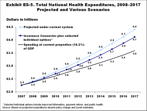 bendingcurve ES fig2 IMPORTED: www_commonwealthfund_org__usr_img_bendingcurve_ES_fig2.gif