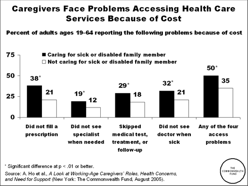 caregiverrelease01 IMPORTED: www_commonwealthfund_org__usr_img_caregiverrelease01.gif
