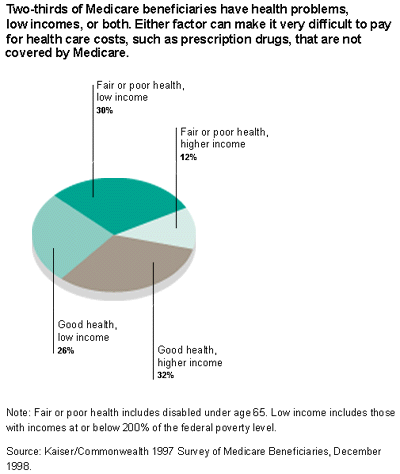 IMPORTED: www_commonwealthfund_org__usr_img_chart3.gif