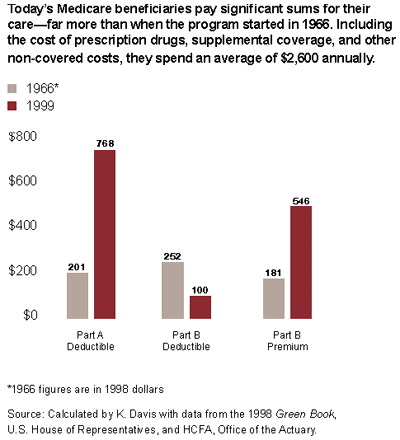 IMPORTED: www_commonwealthfund_org__usr_img_chart4.gif