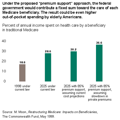 IMPORTED: www_commonwealthfund_org__usr_img_chart6.gif