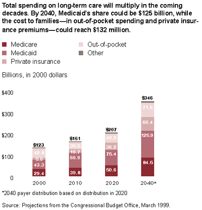 IMPORTED: www_commonwealthfund_org__usr_img_chart7.gif