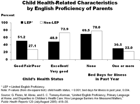 childhealth-related IMPORTED: www_commonwealthfund_org__usr_img_childhealth_related.gif