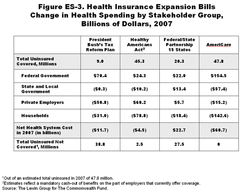 IMPORTED: www_commonwealthfund_org__usr_img_collins_PR_image.gif