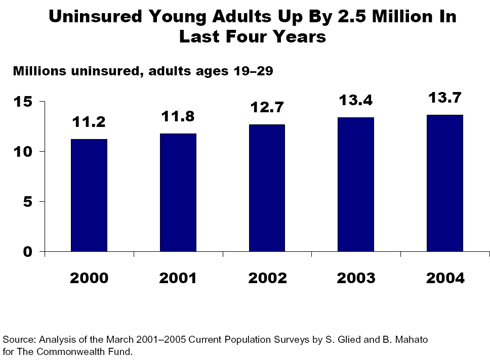 IMPORTED: www_commonwealthfund_org__usr_img_collins_chart.gif