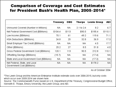 IMPORTED: www_commonwealthfund_org__usr_img_comp_plans_bush.gif