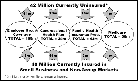 IMPORTED: www_commonwealthfund_org__usr_img_creatingconsensus01.gif