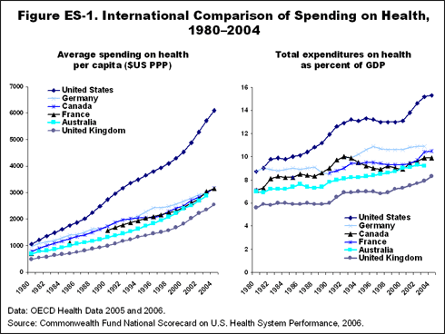 IMPORTED: www_commonwealthfund_org__usr_img_davis_figES_1.gif