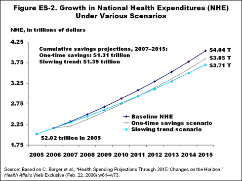 IMPORTED: www_commonwealthfund_org__usr_img_davis_figES_2.gif