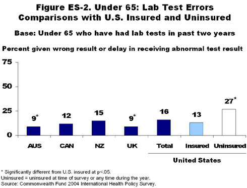 IMPORTED: www_commonwealthfund_org__usr_img_divide_graph2.gif