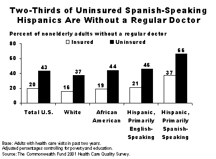 IMPORTED: www_commonwealthfund_org__usr_img_doty59201.gif