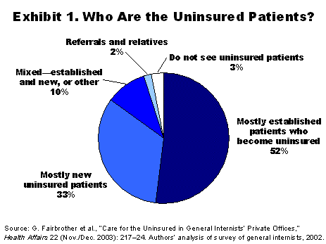 IMPORTED: www_commonwealthfund_org__usr_img_fairbrother_generalinternist_01.gif