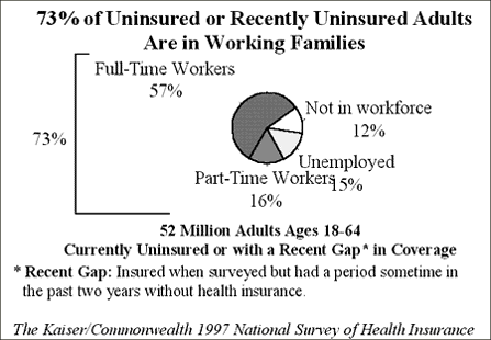 IMPORTED: www_commonwealthfund_org__usr_img_fig1.gif