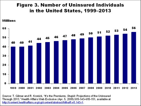 IMPORTED: www_commonwealthfund_org__usr_img_fronstin03.gif