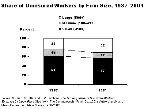 IMPORTED: www_commonwealthfund_org__usr_img_glied67201.gif