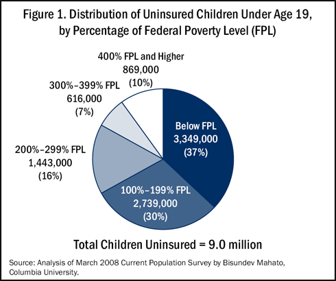 IMPORTED: www_commonwealthfund_org__usr_img_glied_brief_fig1.gif