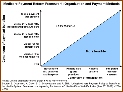 guterman itl chart IMPORTED: www_commonwealthfund_org__usr_img_guterman_itl_chart.gif