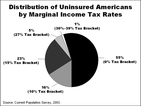 IMPORTED: www_commonwealthfund_org__usr_img_hsas_hdhpsrelease01.gif