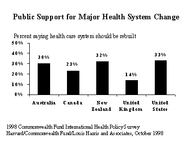 IMPORTED: www_commonwealthfund_org__usr_img_ihp_newsrelease_1022.gif