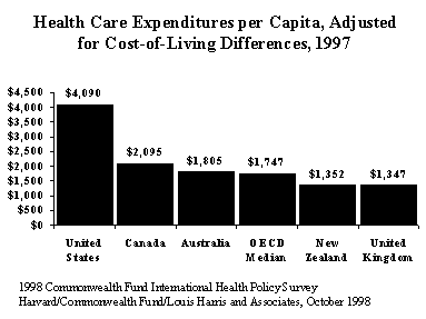 IMPORTED: www_commonwealthfund_org__usr_img_ihp_newsrelease_1022_2.gif