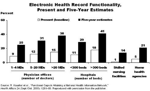 IMPORTED: www_commonwealthfund_org__usr_img_kaushal_861_graph_itl.gif