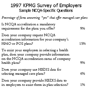 IMPORTED: www_commonwealthfund_org__usr_img_kpmgsurvey_sum98qrt.gif