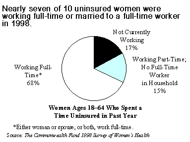 IMPORTED: www_commonwealthfund_org__usr_img_ksc_whsurvey99_fact1_ch2_332.gif