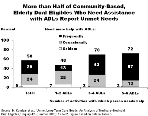 IMPORTED: www_commonwealthfund_org__usr_img_medicarekomisarcht.gif