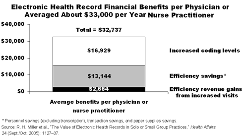 IMPORTED: www_commonwealthfund_org__usr_img_miller_862_graph_itl.gif