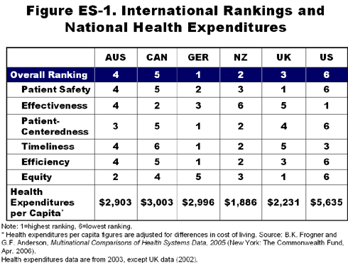 IMPORTED: www_commonwealthfund_org__usr_img_mirror_graph.gif