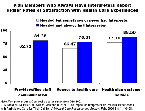 IMPORTED: www_commonwealthfund_org__usr_img_morales901_itlchart.gif