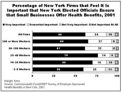 IMPORTED: www_commonwealthfund_org__usr_img_ny_healthcoverage_important.gif