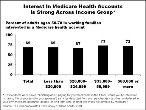 olderadults01 IMPORTED: www_commonwealthfund_org__usr_img_olderadults01.gif