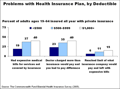 IMPORTED: www_commonwealthfund_org__usr_img_problems_deductible_pr.gif