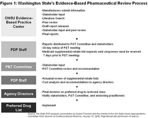 IMPORTED: www_commonwealthfund_org__usr_img_profile1.gif