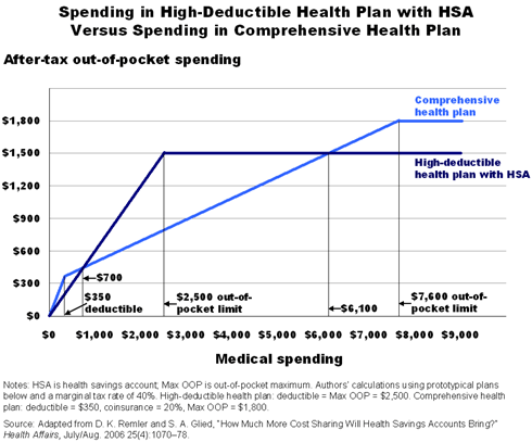 IMPORTED: www_commonwealthfund_org__usr_img_remlergraph.gif