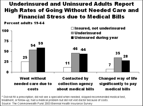 IMPORTED: www_commonwealthfund_org__usr_img_schoenHAuninsured.gif