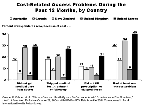 IMPORTED: www_commonwealthfund_org__usr_img_schoen_primarycarehltsystemperf_itlchart.gif