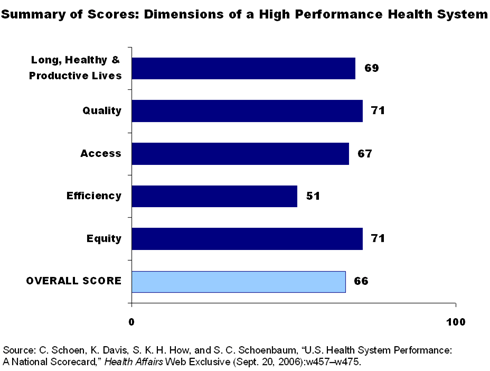 IMPORTED: www_commonwealthfund_org__usr_img_schoen_scorecard_HA_ITL.gif