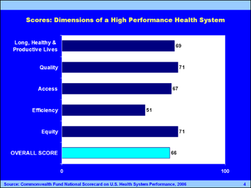 shortreport cht image2 IMPORTED: www_commonwealthfund_org__usr_img_shortreport_cht_image2.gif