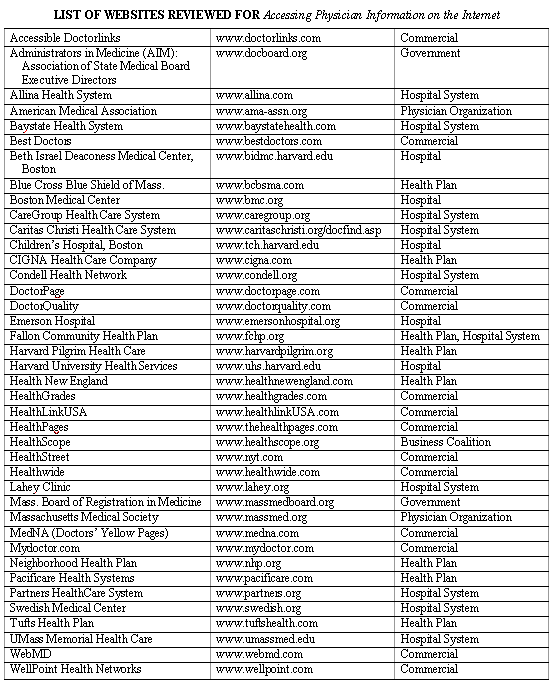 IMPORTED: www_commonwealthfund_org__usr_img_stone503table.gif