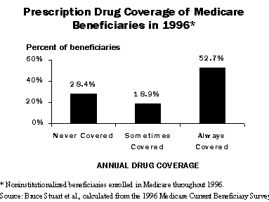 IMPORTED: www_commonwealthfund_org__usr_img_stuart_drug_01_02022000.gif