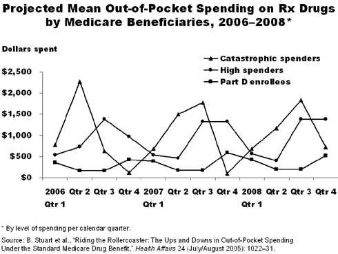 stuart rollercoaster IMPORTED: www_commonwealthfund_org__usr_img_stuart_rollercoaster.gif
